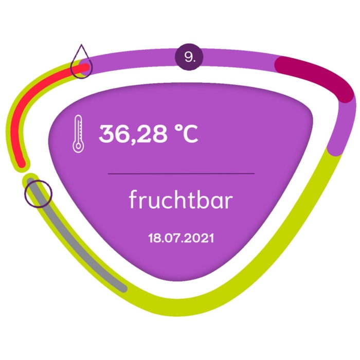 cyclotest mySense-App Legende Tages-Chart fruchtbar