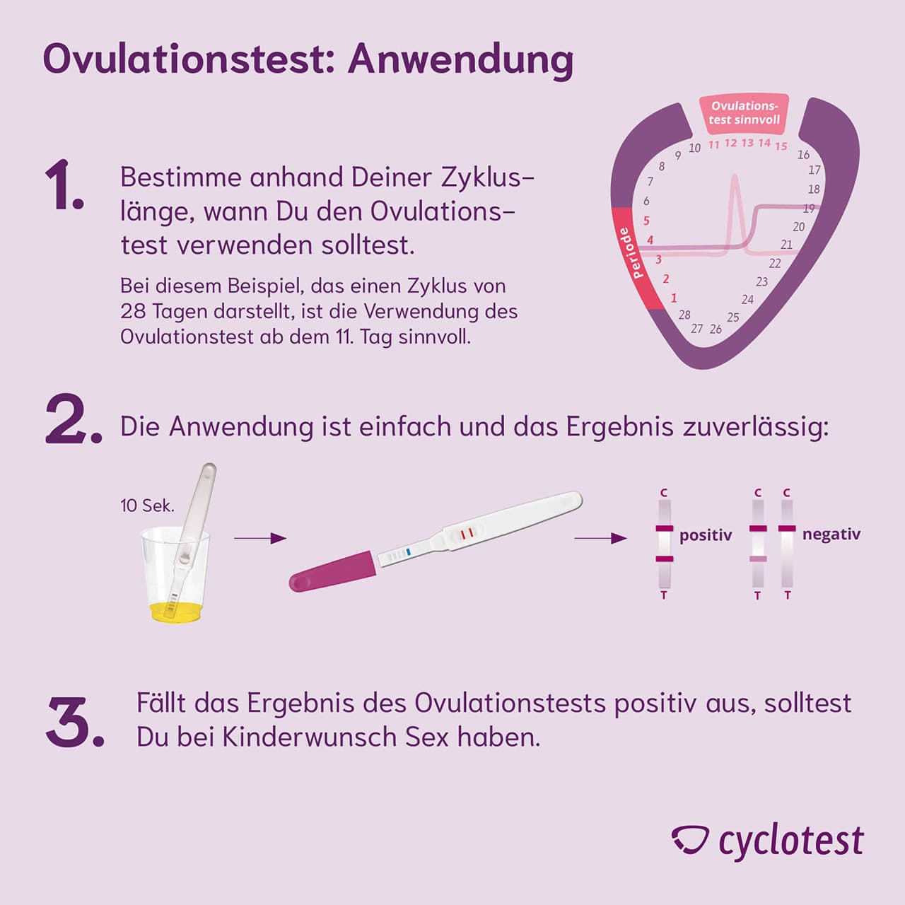 Positiv wann ovulationstest Ovulationstest positiv,