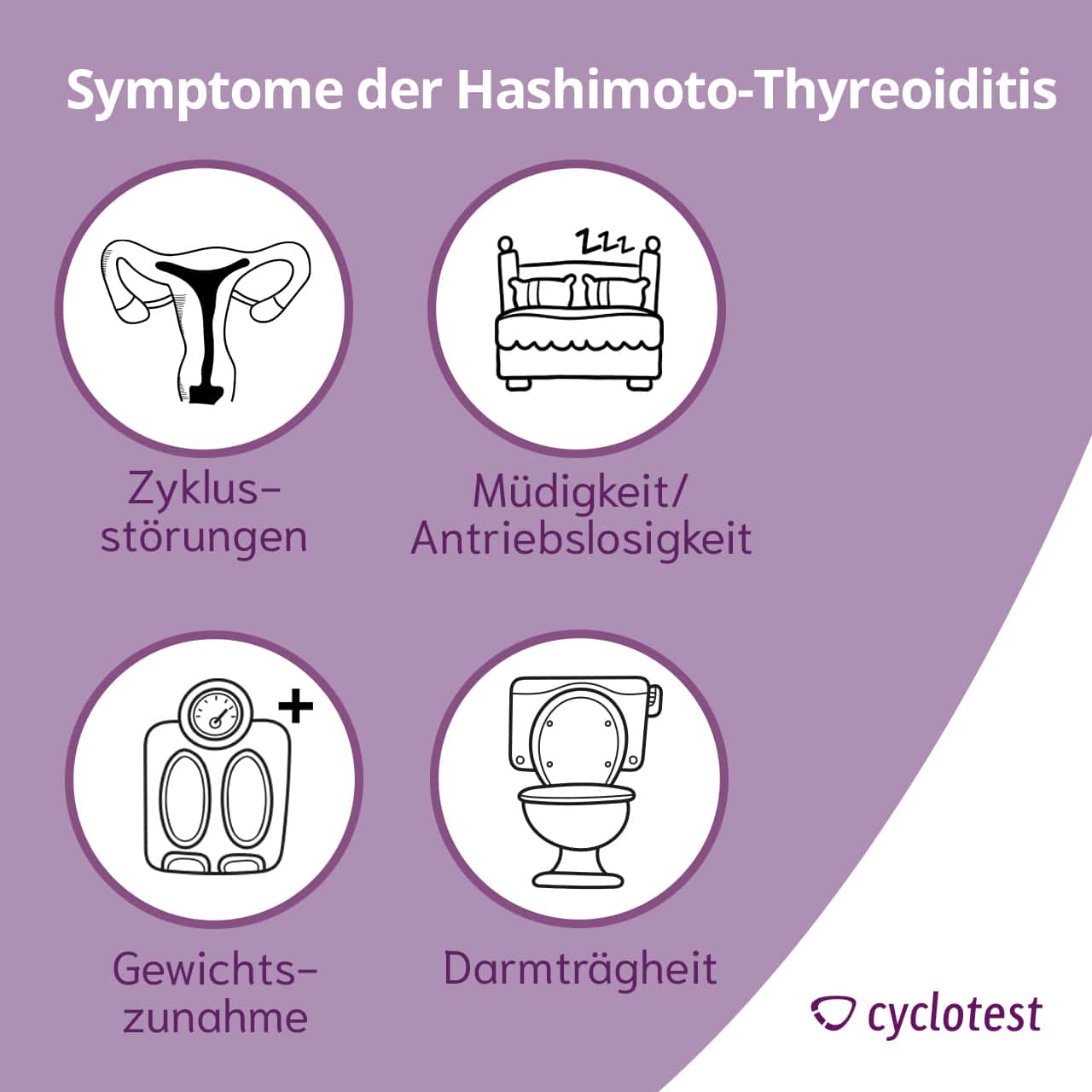 Die 4 häufigsten Symptome der Hashimoto-Thyreoiditis.