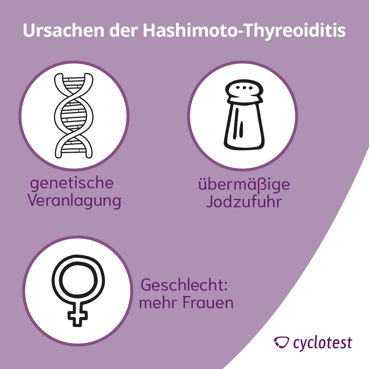 Die drei häufigsten Ursachen der Hashimoto-Thyreoiditis..