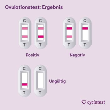 Ovulationstest nur leicht positiv