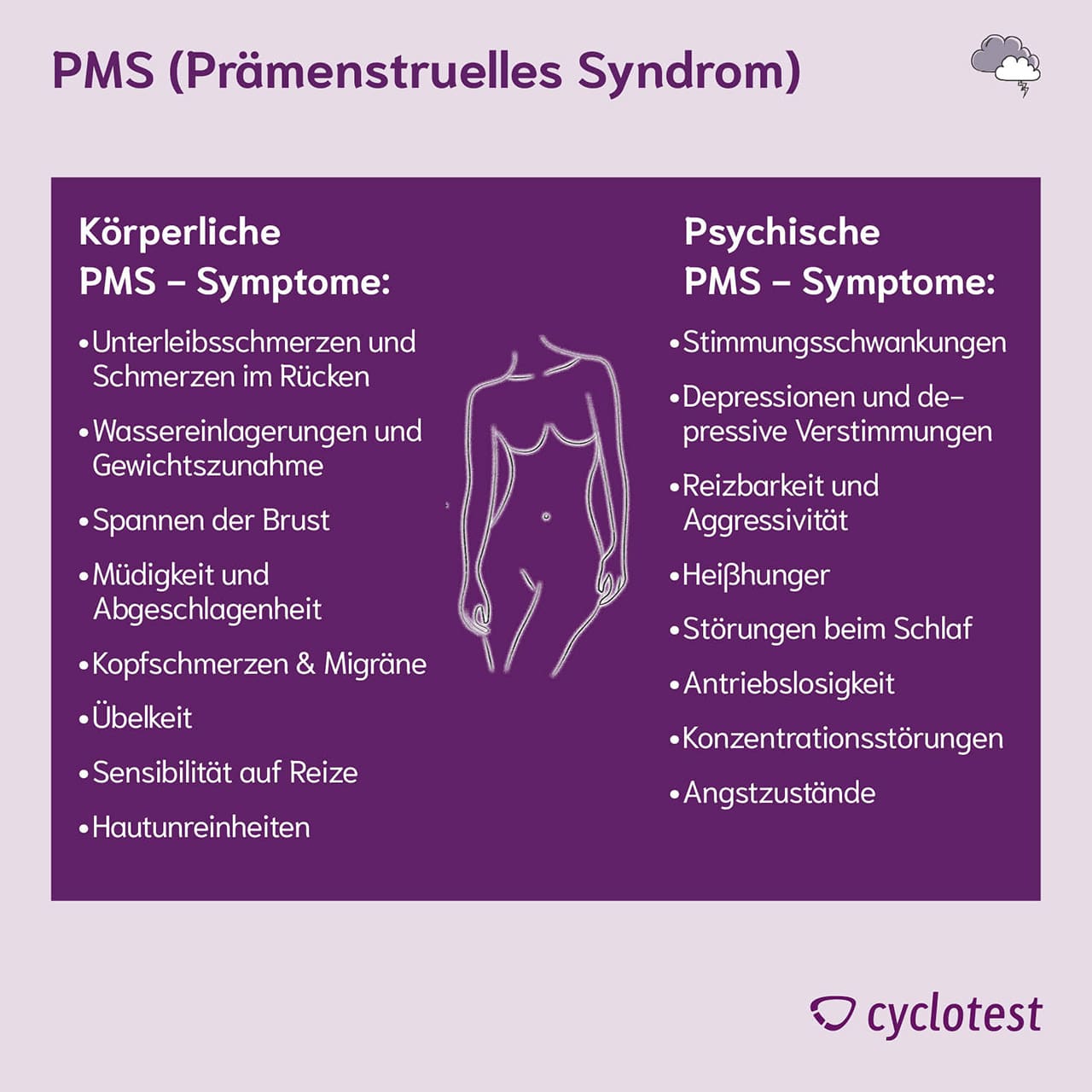 PMS-Symptome werden in körperliche PMS-Symptome und psychische PMS-Symptome unterteilt